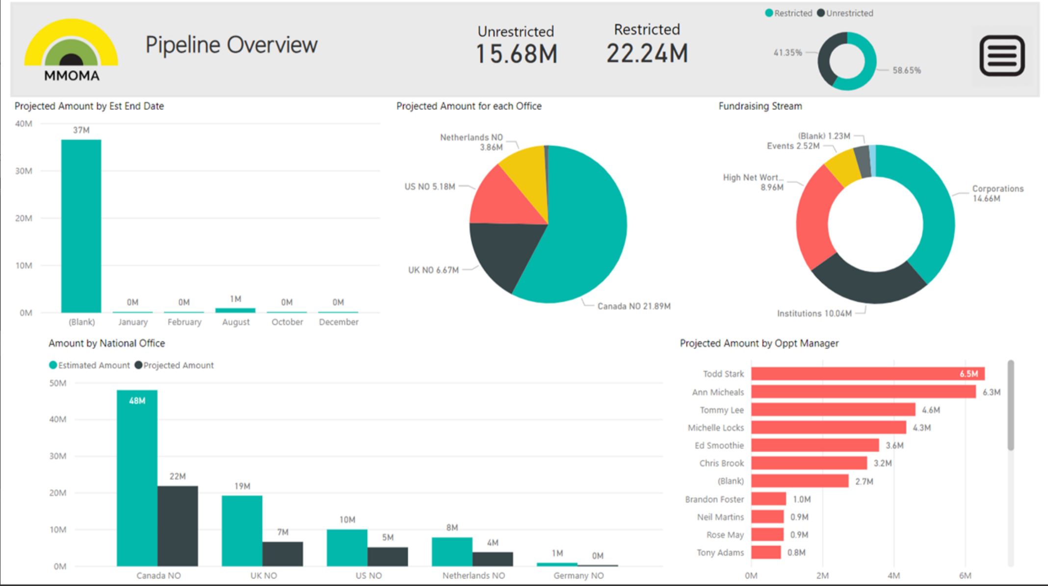 screenshot of Mission CRM